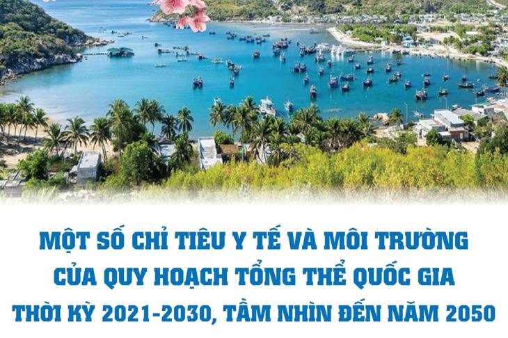 Một số chỉ tiêu y tế và môi trường của Quy hoạch tổng thể quốc gia thời kỳ 2021-2030, tầm nhìn đến năm 2050